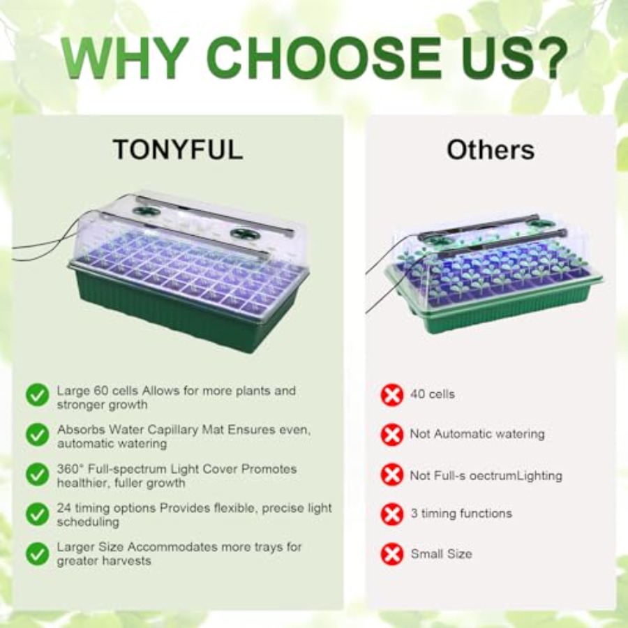 Seed Starter Tray with Grow Li – обзор и цена Humidity Dome Kit